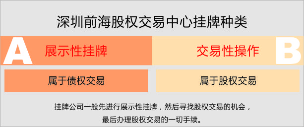 前海掛牌、企業(yè)價值增值